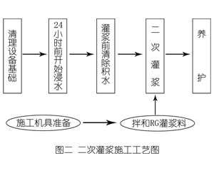 清溪镇灌浆料施工工艺—文字完整版