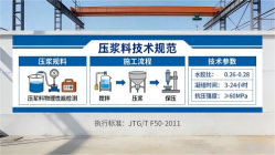 清溪镇本地工厂讲解：说一遍公路压浆料和铁路压浆料的区别
